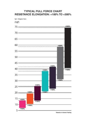 Sanctband Super Loop Band Resistance Chart