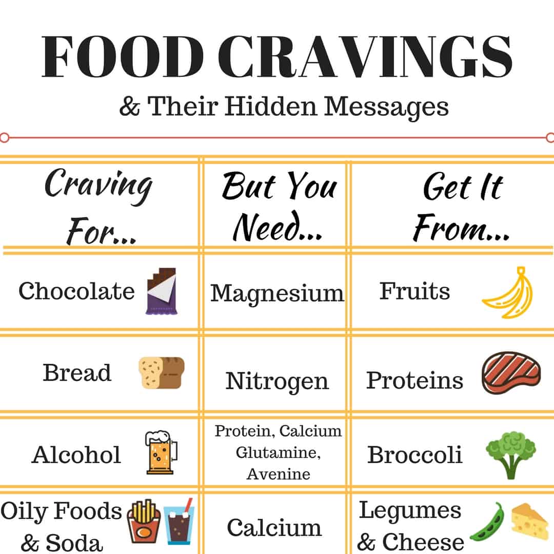 What To Do About Food Cravings? - ArmourUP Asia